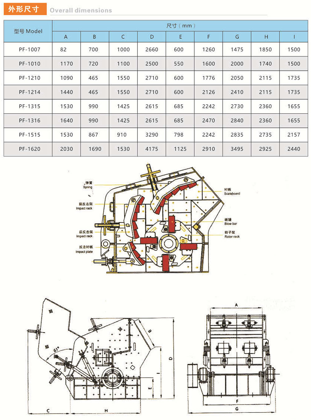 PF反擊式破碎機系列